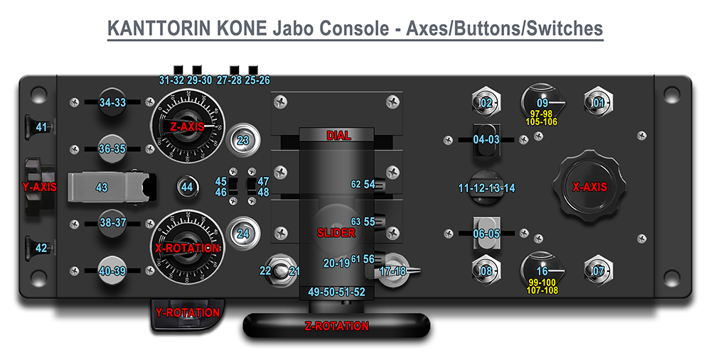 Kanttorin Kone Jabo-konsolissa on 64 buttonia (erityyppisissä kytkimissä) ja 8 akselia.